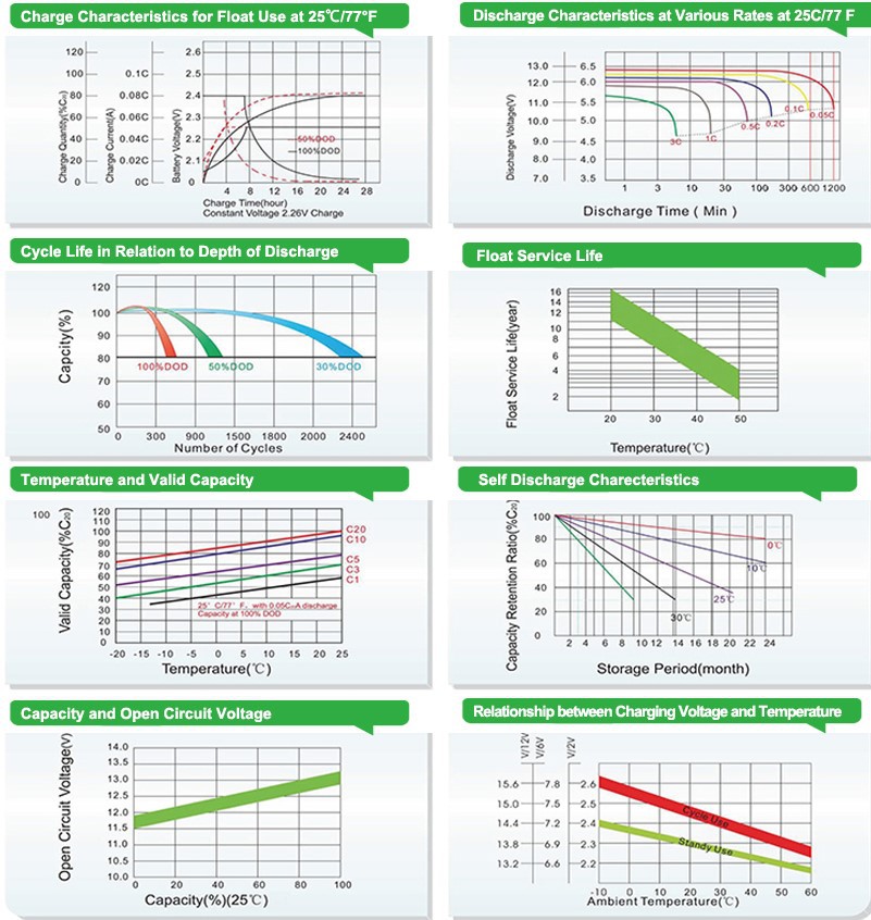12v 200ah gel deep cycle battery test 12v 200ah gel deep cycle battery test