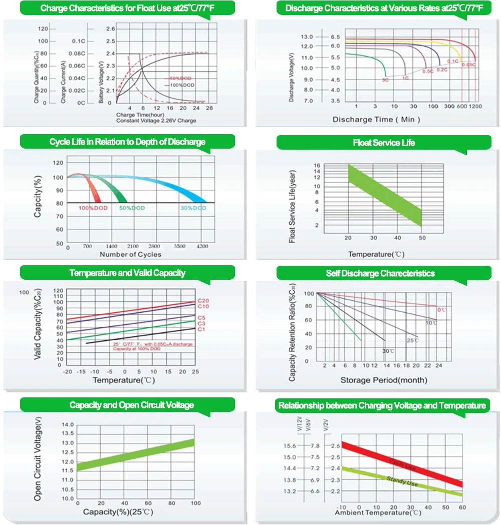 deep cycle gel battery 12v 100ah deep cycle gel battery 12v 100ah