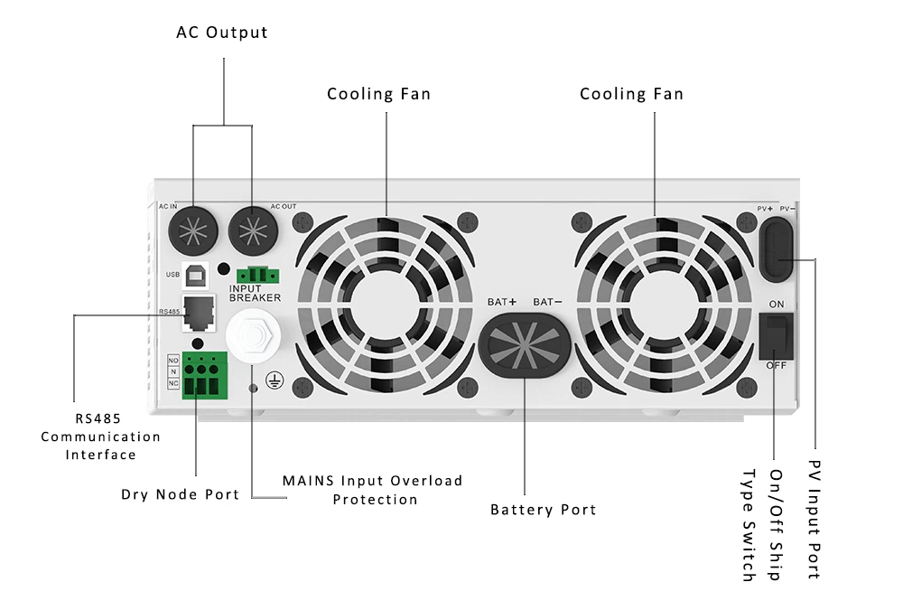 Hybrid Solar Power Inverter details Hybrid Solar Power Inverter details