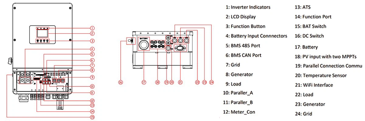 8kw solar inverter details introduction 8kw solar inverter details introduction