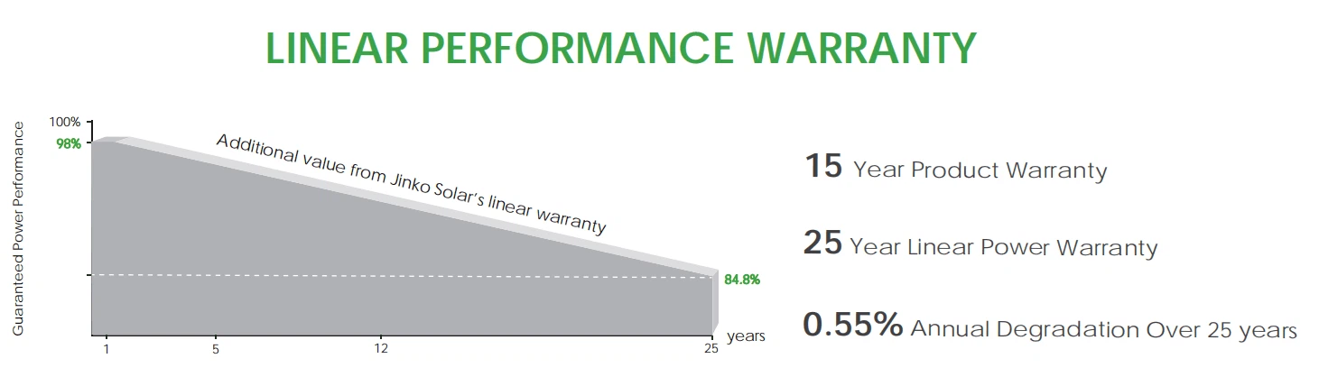 Jinko solar 550w quality assurance Jinko solar 550w quality assurance