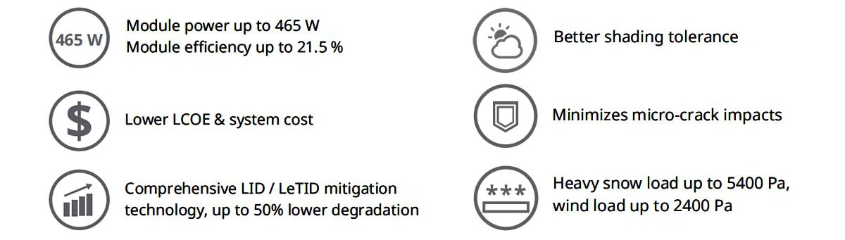 canadian solar cs3w 450ms advantages canadian solar cs3w 450ms advantages