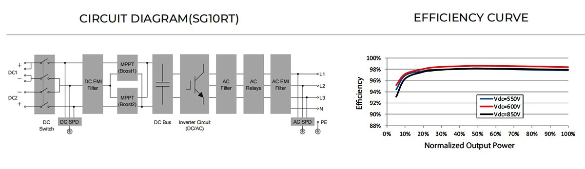 sungrow sg10rt inverter schematic diagram sungrow sg10rt inverter schematic diagram