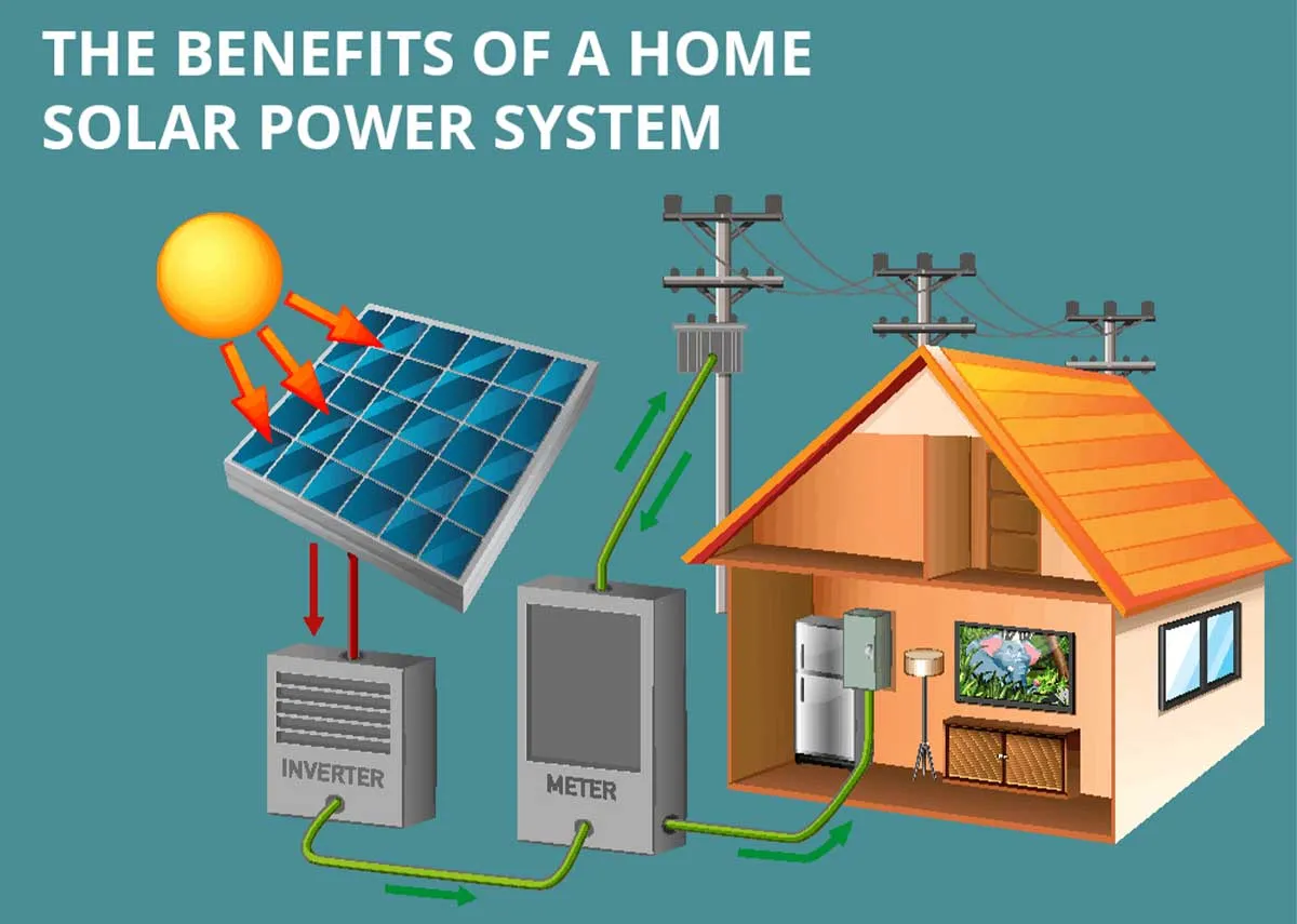 8kw solar system 8kw solar system