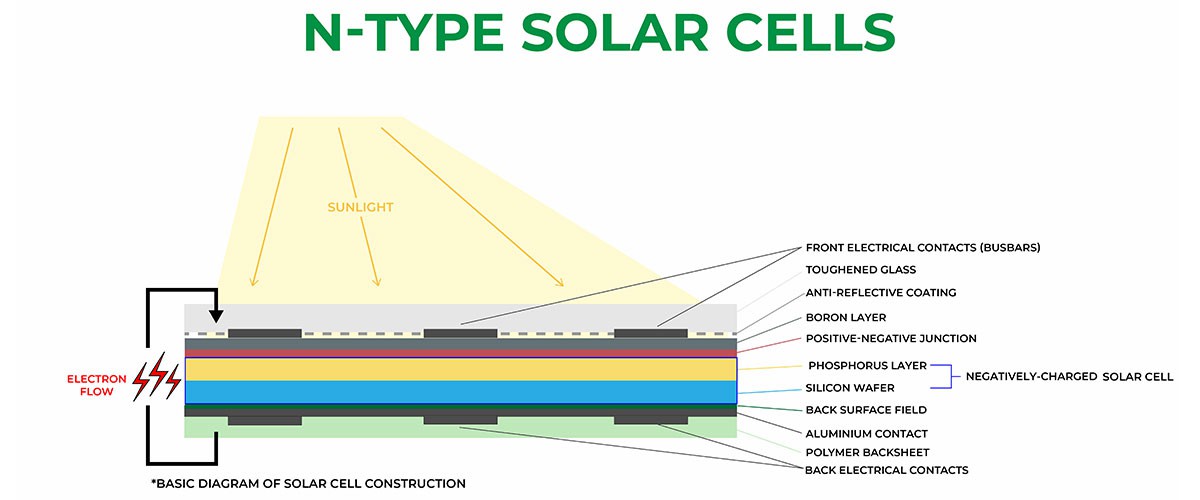 info-N-TYPE SOLAR CELLS-1200-500 info-N-TYPE SOLAR CELLS-1200-500