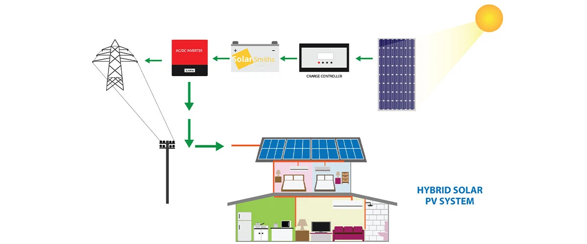 Solar Energy Storage System Workflow - Knowledge