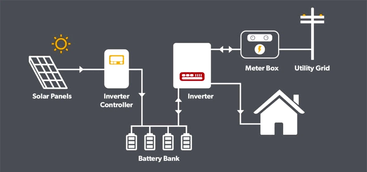 info-Solar system workflow-1200-564 info-Solar system workflow-1200-564