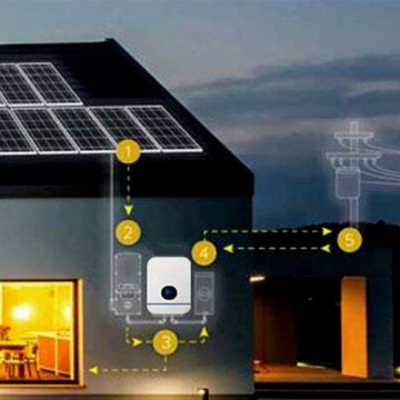 Solar Energy Storage System Workflow