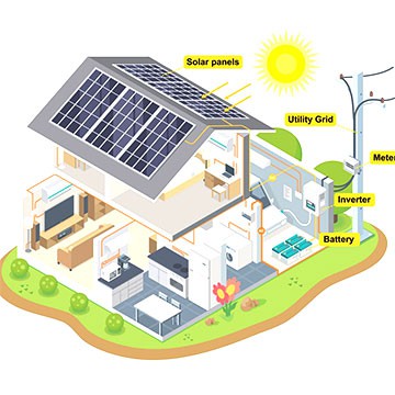 Intact Rate Of Solar Power Generation System